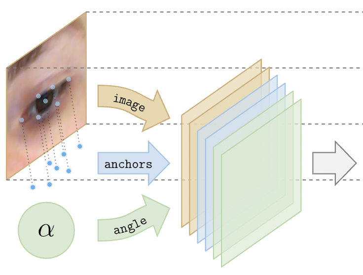 DeepWarp: Photorealistic Image Resynthesis for Gaze Manipulation