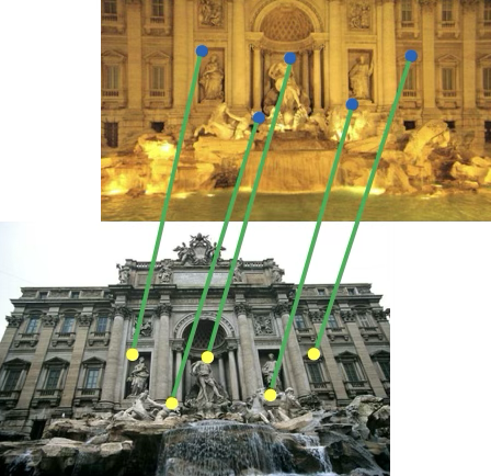 MinBackProp — Backpropagating through Minimal Solvers